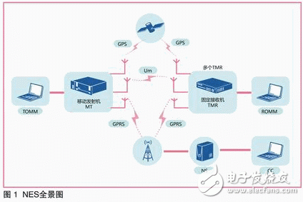 无线网络参数优化应用分析, 无线网络仿真的改进,第2张