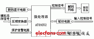 基于AT89S52的智能快速充电器控制系统的设计与实现,第2张