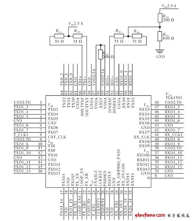 基于FPGA的实时数字化光纤传输系统,第5张