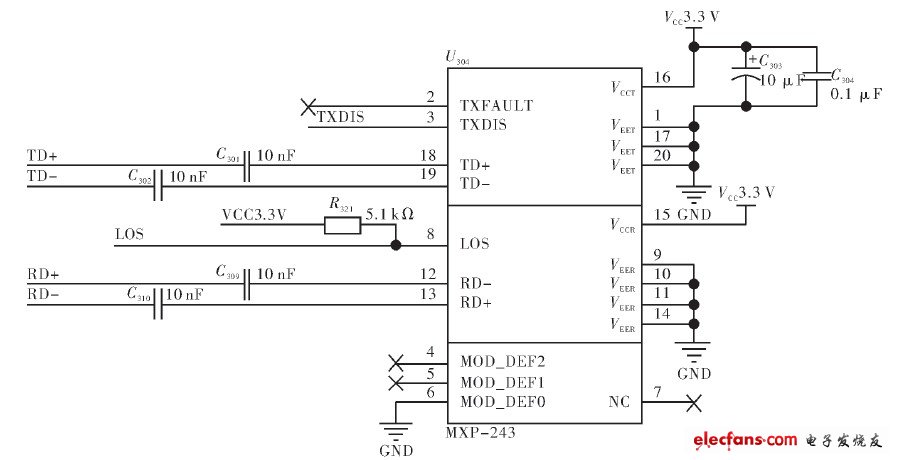 基于FPGA的实时数字化光纤传输系统,第4张