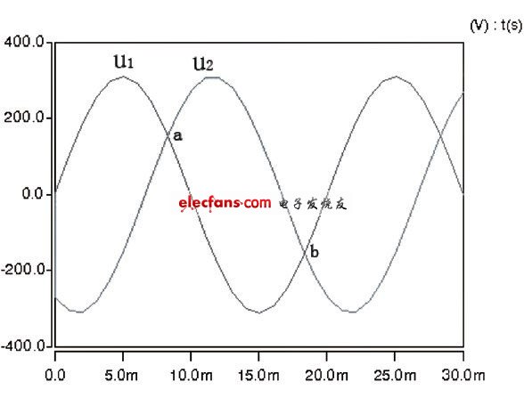 三相电源自然换相点检测方法的研究,两相正弦电压波形,第2张