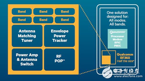 TD-LTE发牌在即，全球半导体厂商发起猛攻,第2张