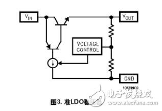 ldo线性稳压电源 LDO原理分析,ldo线性稳压电源 LDO原理分析,第5张