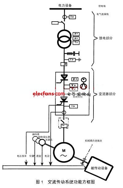 低压变频器的参数额定值和实验要求,第2张