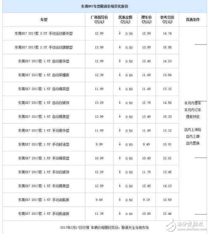 自主品牌紧凑型SUV降价大排行，打算买车的看看,自主品牌紧凑型SUV降价大排行，打算买车的看看,第4张