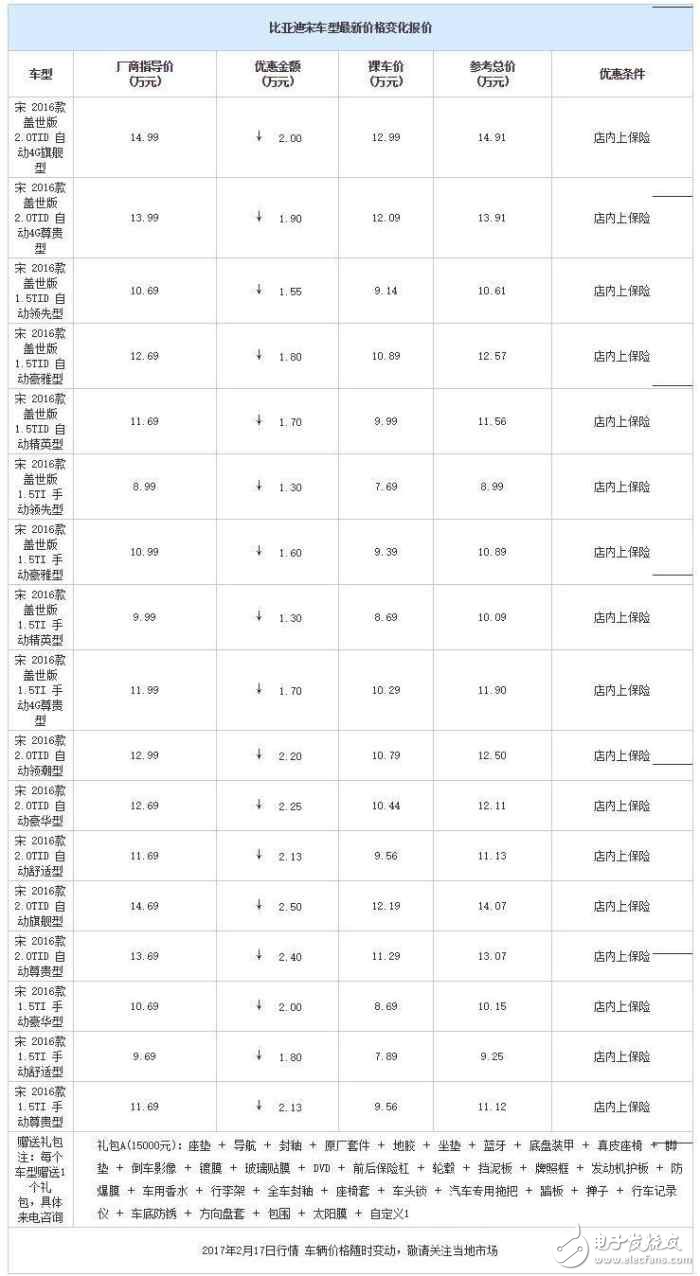 自主品牌紧凑型SUV降价大排行，打算买车的看看,自主品牌紧凑型SUV降价大排行，打算买车的看看,第7张