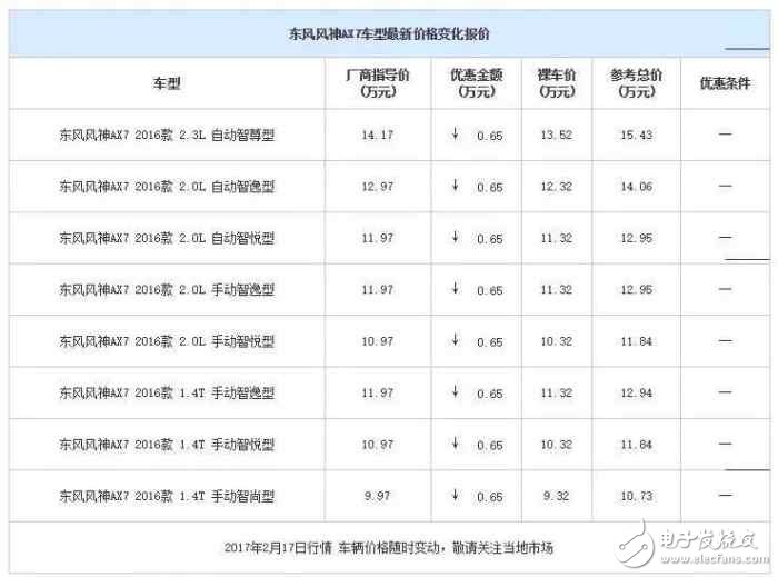 自主品牌紧凑型SUV降价大排行，打算买车的看看,自主品牌紧凑型SUV降价大排行，打算买车的看看,第3张