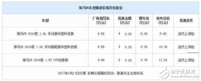 自主品牌紧凑型SUV降价大排行，打算买车的看看,自主品牌紧凑型SUV降价大排行，打算买车的看看,第6张