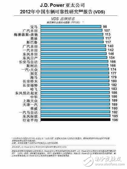 国产车小毛病多，这是事实还是偏见导致？,国产车小毛病多，这是事实还是偏见导致？,第2张