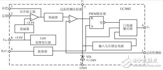 浅谈如何执行电流型开关电源中电压反馈电路的设计,第3张