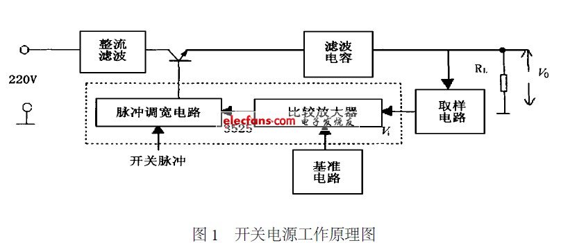 户外LED显示屏的开关电源解决方案,第2张