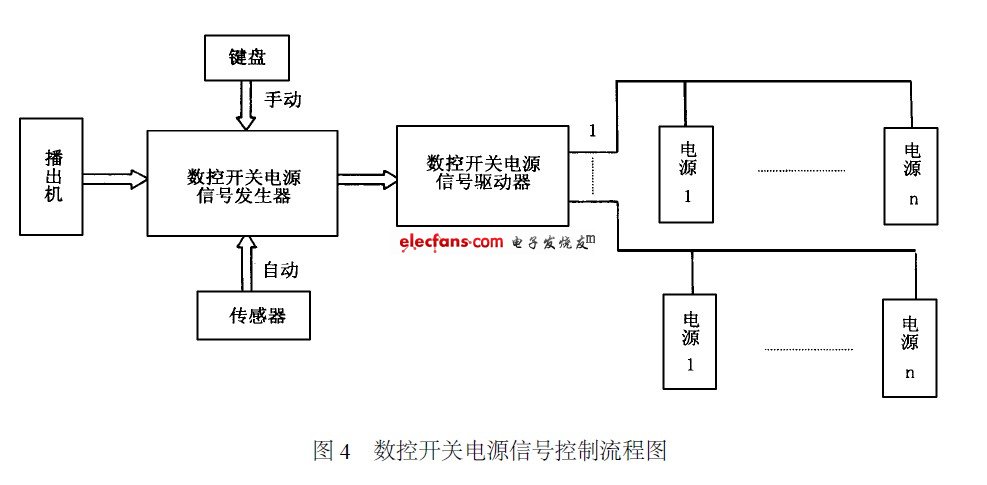 户外LED显示屏的开关电源解决方案,第5张