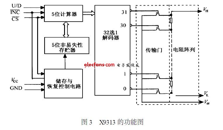 户外LED显示屏的开关电源解决方案,第4张