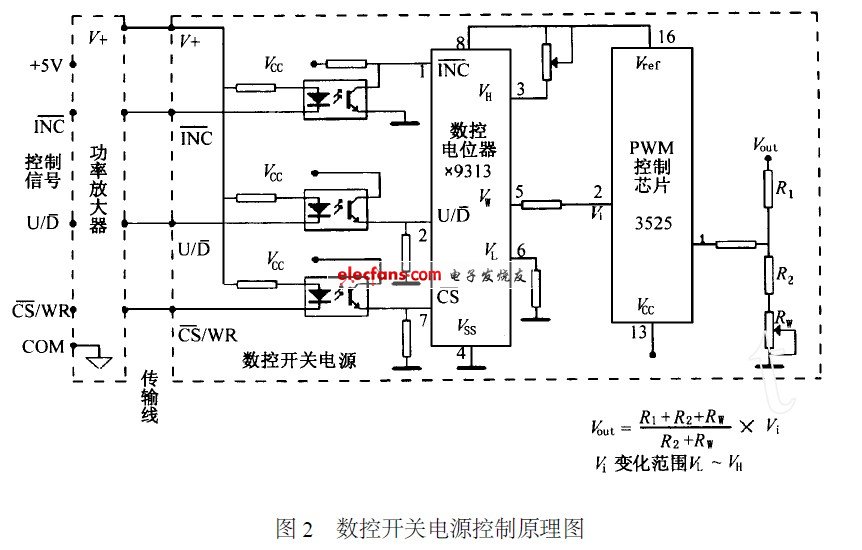 户外LED显示屏的开关电源解决方案,第3张