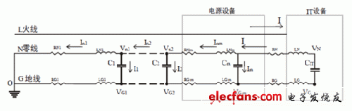 数据中心零地电压共模噪声问题研究,第4张