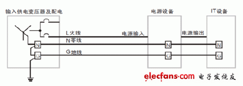 数据中心零地电压共模噪声问题研究,第3张