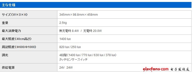 能够给LUMIA 920充电的无线台灯面世,第2张