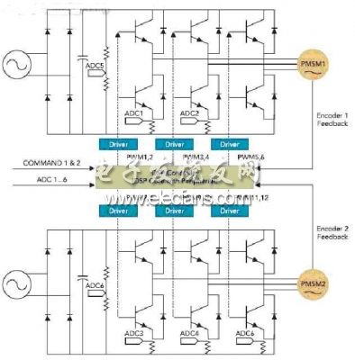 单一DSP控制两套三相逆变器的实现,第2张