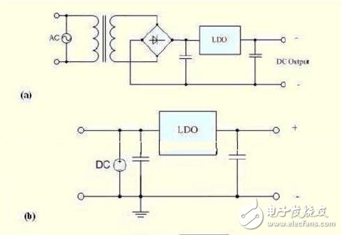 ldo线性稳压电源 LDO原理分析,ldo线性稳压电源 LDO原理分析,第9张