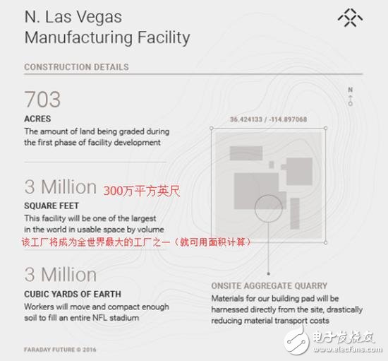 法拉第工厂缩水 产能由10万辆减至1万辆,法拉第工厂缩水 产能由10万辆减至1万辆,第2张