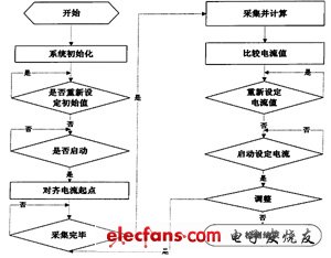 一种基于功率放大器的恒流源设计,第5张