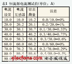 一种基于功率放大器的恒流源设计,第6张