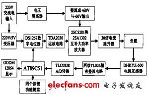 一种基于功率放大器的恒流源设计,第2张