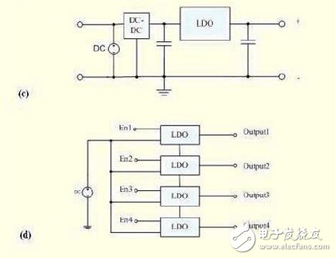 ldo线性稳压电源 LDO原理分析,ldo线性稳压电源 LDO原理分析,第10张