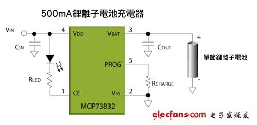 提升移动设备充电效率，线性锂电池充电IC作用明显,第7张