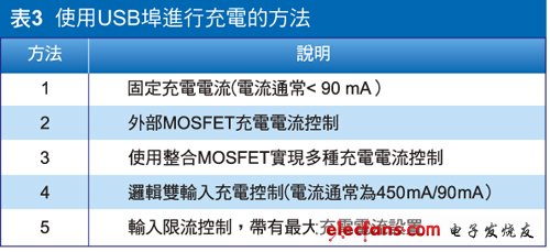 提升移动设备充电效率，线性锂电池充电IC作用明显,第8张