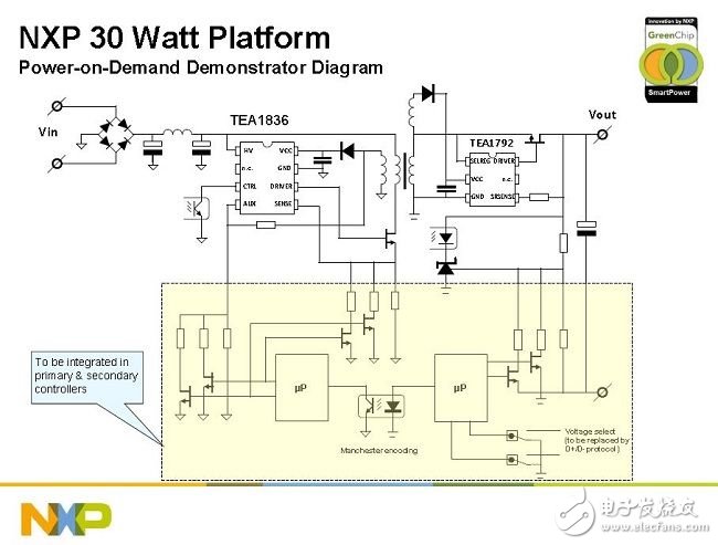NXP电源管理IC实现快速充电 缔造更智能的生活,图2：NXP 30W多电压输出充电器适配器平台解决方案。,第2张