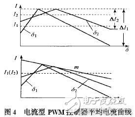 基于24V电源的双环电流型PWM控制器的设计方案,电流型PWM控制器平均电流曲线,第5张