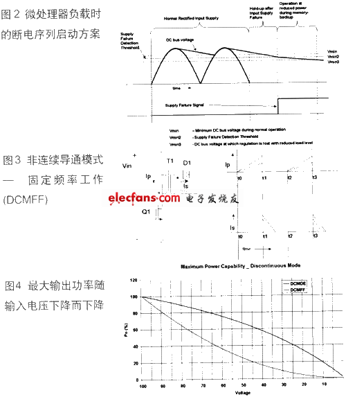 导通时间延长技术可减小输入电容容量,第4张