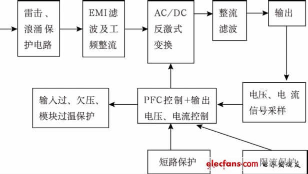 高效单级变换式LED驱动电源设计方案,图1 AC/DC反激式变换器原理图,第2张