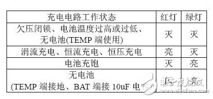 新型锂离子电池线性充电解决方案,第9张