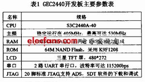 一种GPS移动设备的实现,GEC2440主要参数,第2张