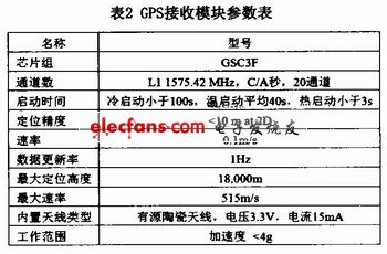 一种GPS移动设备的实现,GPS接收模块性能参数,第3张