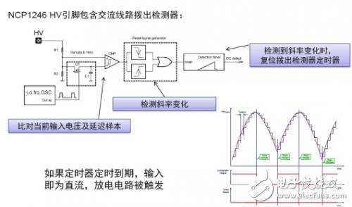 基于NCP1246和NCP4354低待机能耗电源适配器方案,图2：NCP1246交流线路拨出检测器,第3张