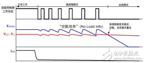 基于NCP1246和NCP4354低待机能耗电源适配器方案,图1：进入关闭模式的过程,第2张