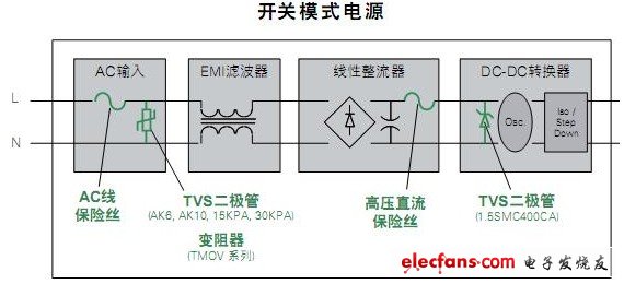 基于Littelfuse的LED照明保护方案,开关电源模式,第2张