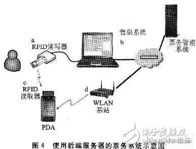 RFID与WLAN的无线通信应用模式探讨,第5张