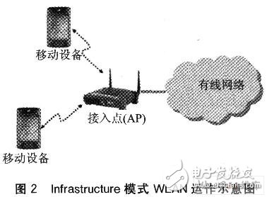 RFID与WLAN的无线通信应用模式探讨,第3张