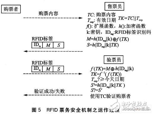 RFID与WLAN的无线通信应用模式探讨,第6张