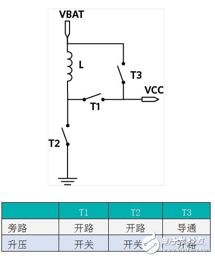 为便携式应用选择正确的升压降压型稳压器,为便携式应用选择正确的升压/降压型稳压器,第3张