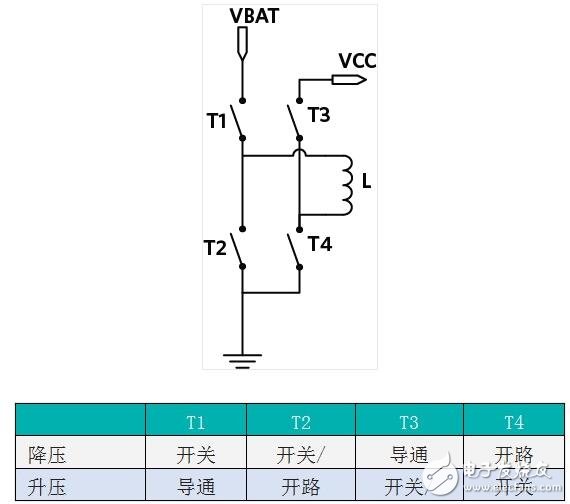 为便携式应用选择正确的升压降压型稳压器,为便携式应用选择正确的升压/降压型稳压器,第5张