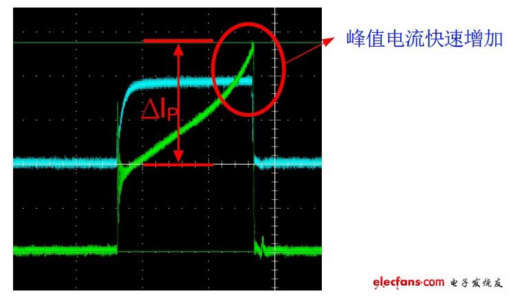 节能型瞬间高功率输出解决方案,变压器饱和现象,第4张