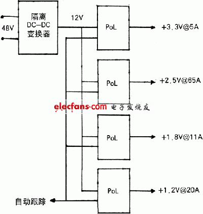 分布式电源架构与电源管理总线PMBus,第3张