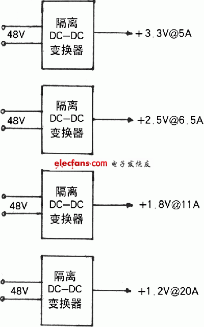 分布式电源架构与电源管理总线PMBus,第2张