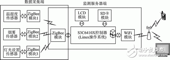 ZigBee与WiFi的双模无线网关设计方案解析,ZigBee与WiFi的双模无线网关设计方案解析,第2张