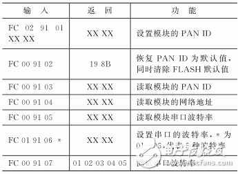 ZigBee与WiFi的双模无线网关设计方案解析,ZigBee与WiFi的双模无线网关设计方案解析,第3张